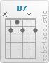 Chord B7 (x,2,1,2,0,2)